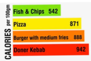 Devaney’s Fish Chips menu