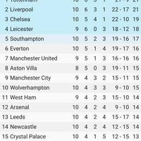 The Top Of The League